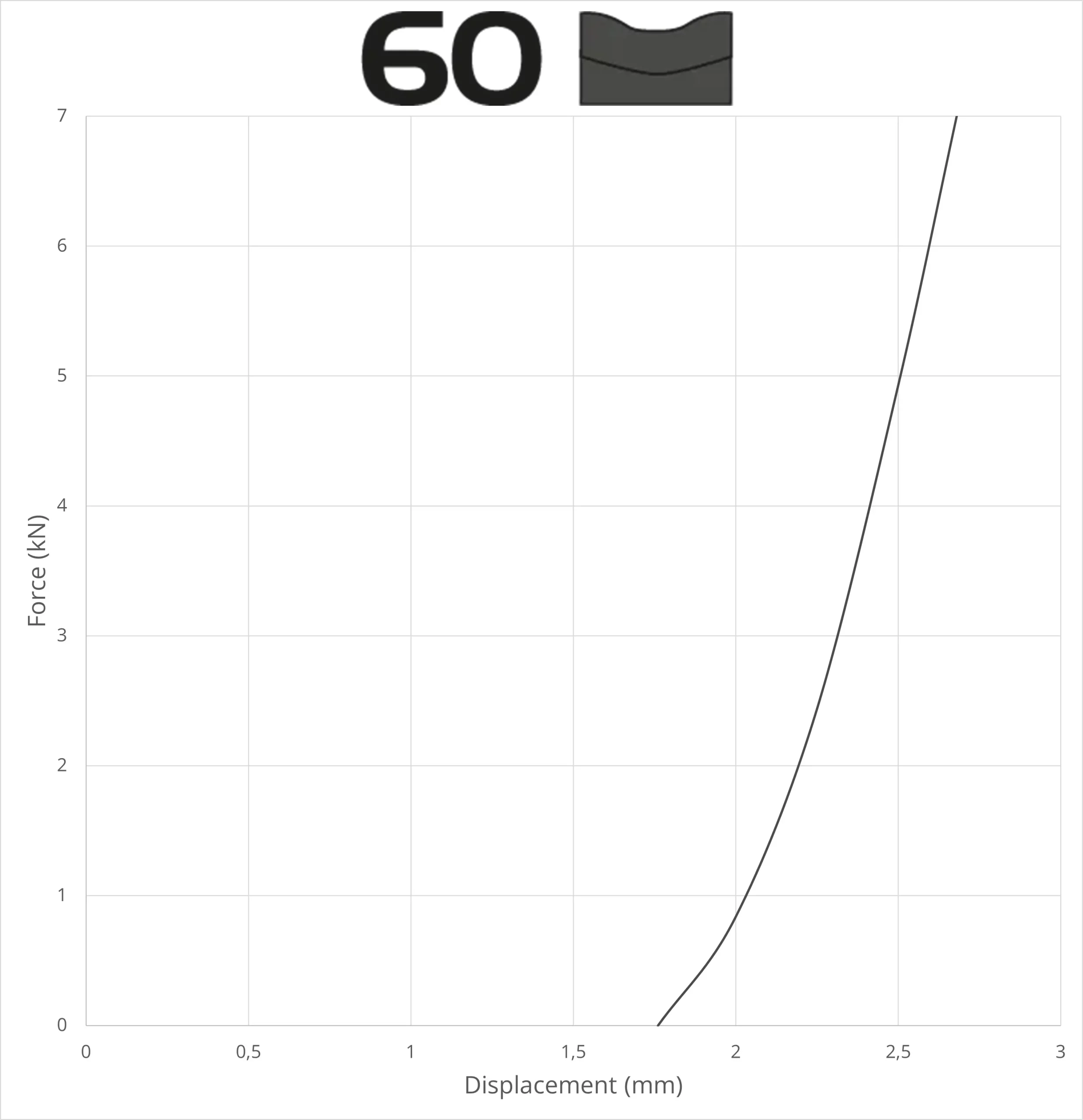 Graph Molinari Tip 60